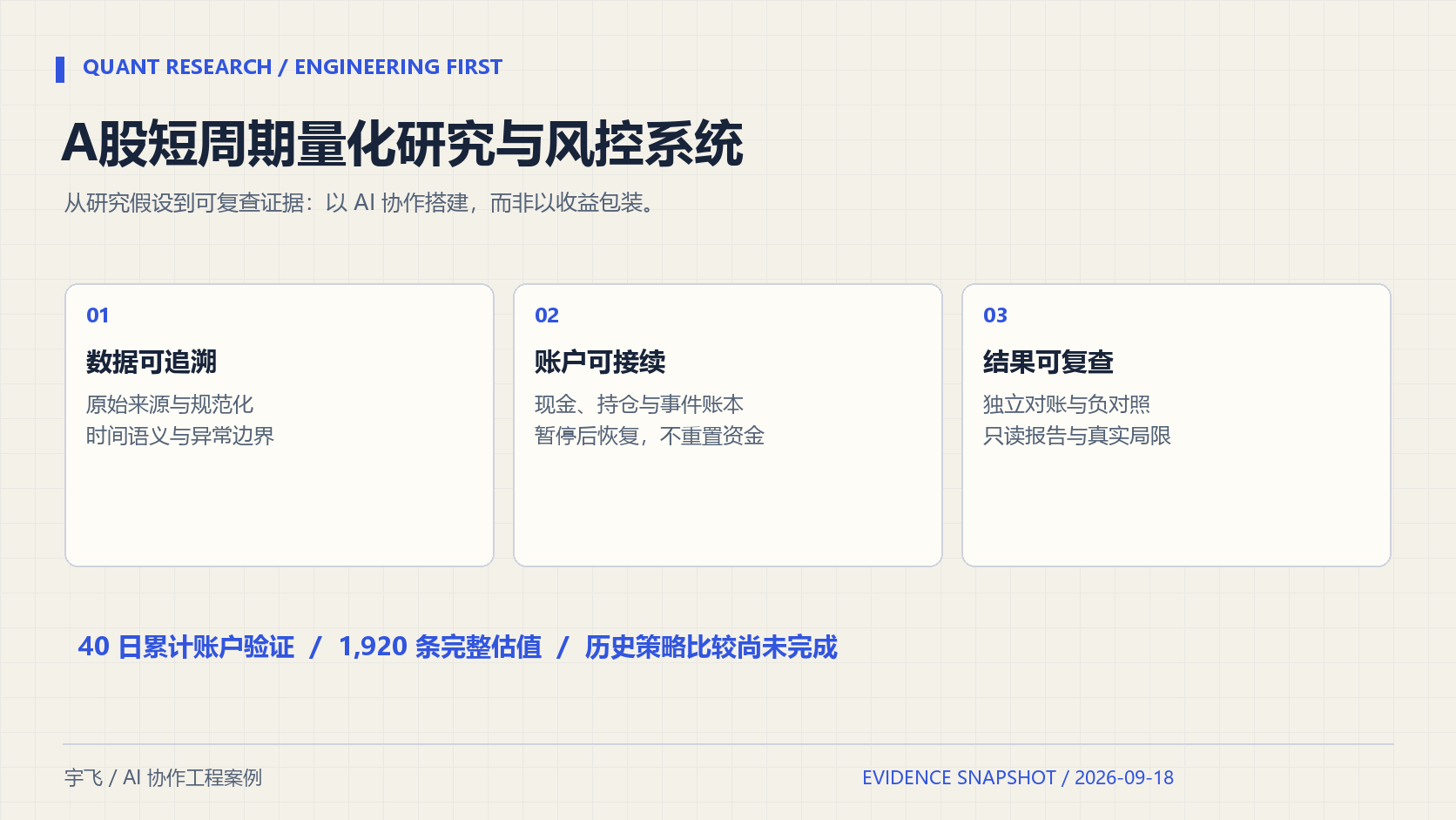 A股短周期量化研究与风控系统展示图