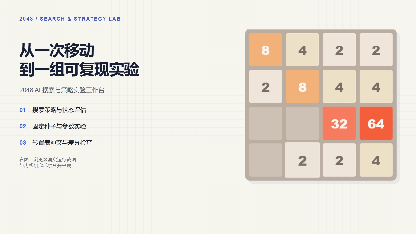 实际浏览器运行界面与实验路径。棋盘截图来自站内演示,不是离线实验最高成绩截图。